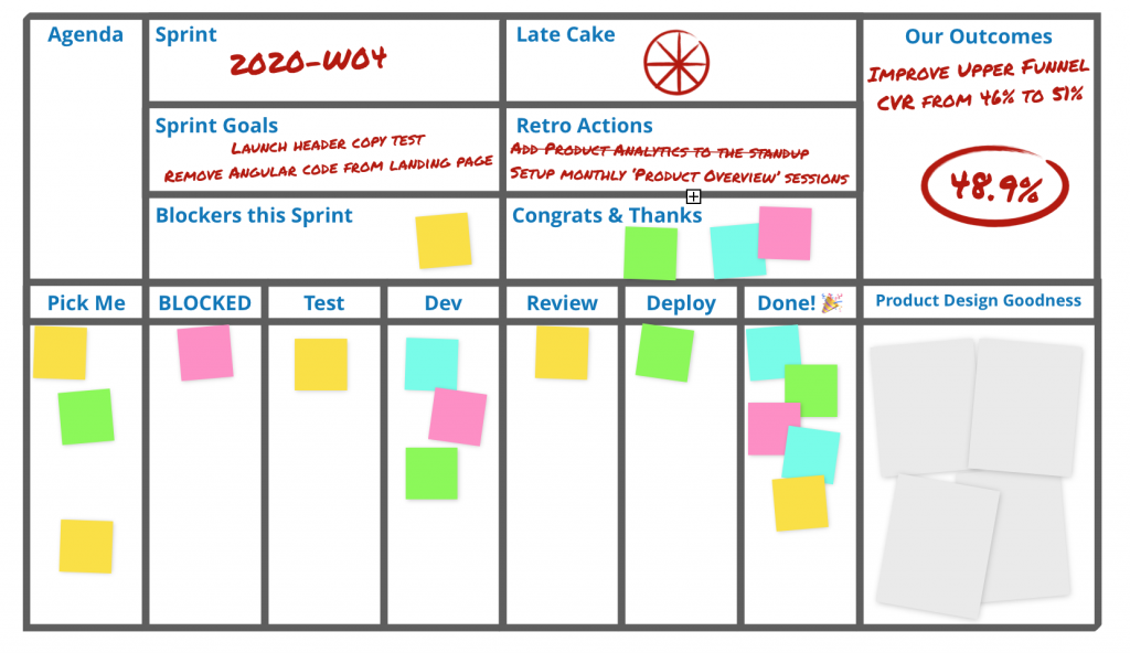 Ejemplo de tablero del marco de trabajo Kanban. A tener en cuenta a la hora de implementar una transformación cultural ágil