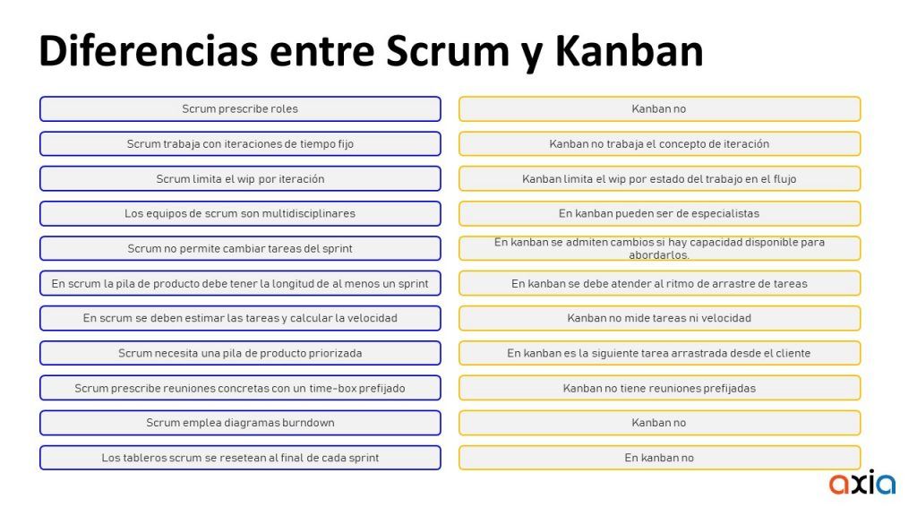 Virtual Breakfast AXIA – Marcos de trabajo ágiles para la gestión efectiva de proyectos IT. Scrum y Kanban