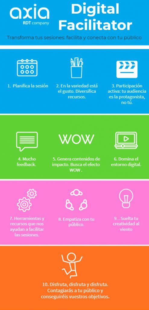 ¿Cómo ser Digital Facilitator? 10 prácticas para ayudarte a facilitar entornos digitales