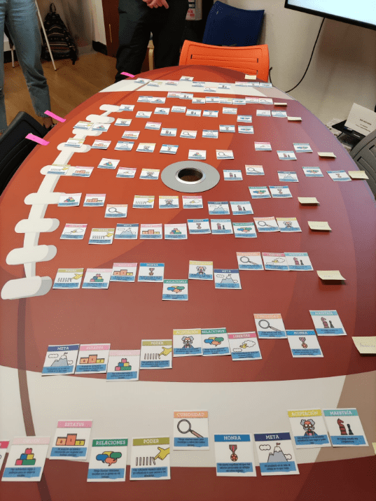 ¿Cómo trabajar con los motivadores de nuestros equipos? Motivation Cards