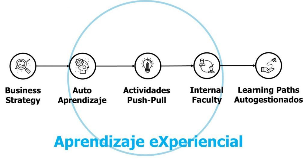 La Nueva Cultura del Aprendizaje