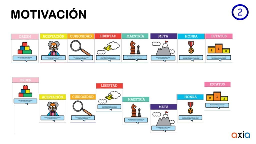 Cómo trabajar el liderazgo agile y saludable: los motivadores