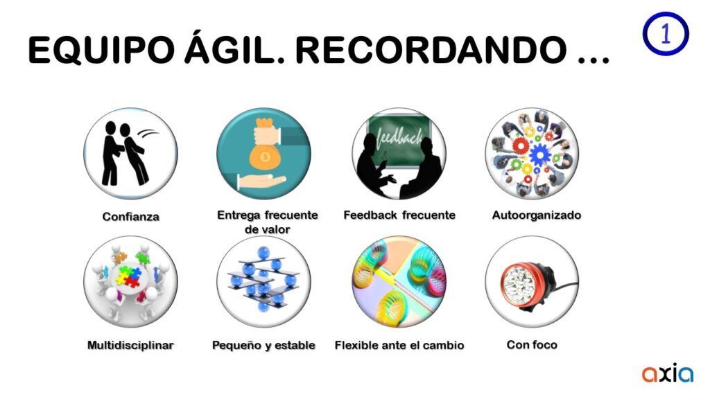 Virtual Breakfast AXIA – Cómo analizar el nivel de madurez Agile de nuestro equipo. Características de equipo ágil.