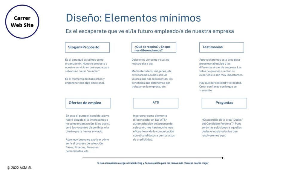 Herramientas digitales para mejorar procesos de RRHH. Career Website