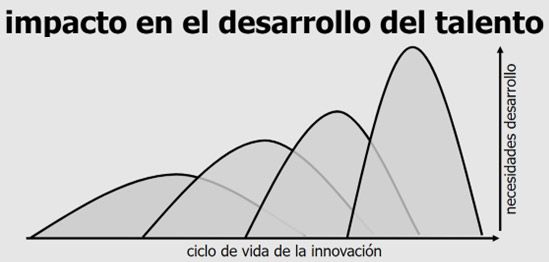 Desarrollo del talento en el ciclo del vida del empleado
