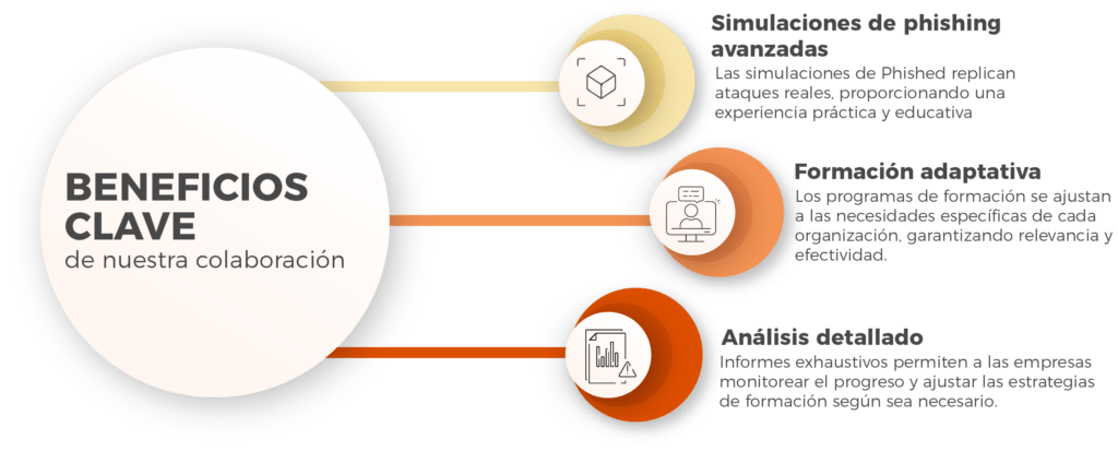 BENEFICIOS PHISHED